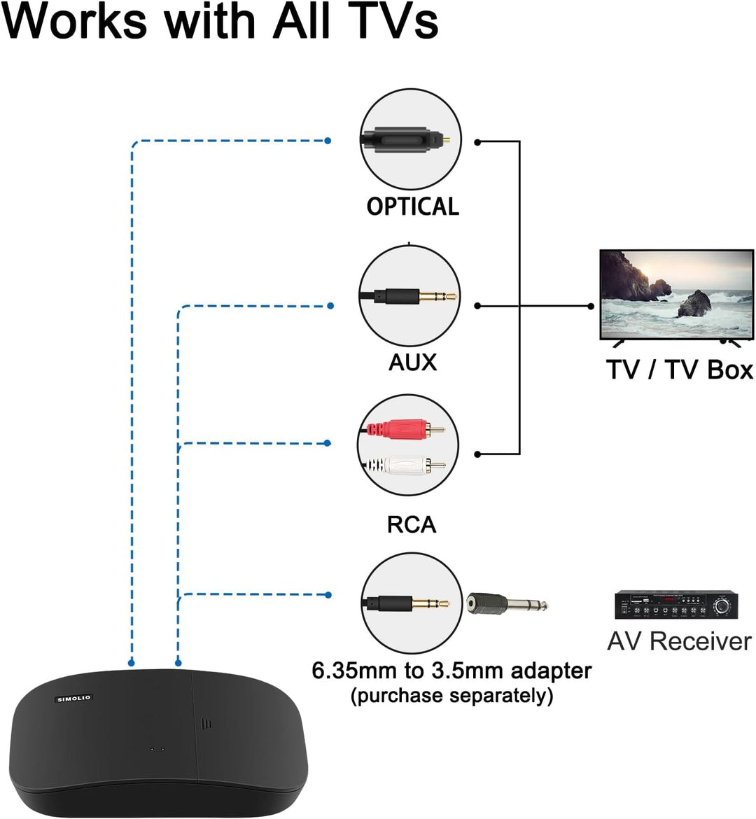 SIMOLIO Digital Funkkopfhörer für Fernseher Kabellos für Senioren, 2.4GHz Kabellose TV Kopfhörer mit