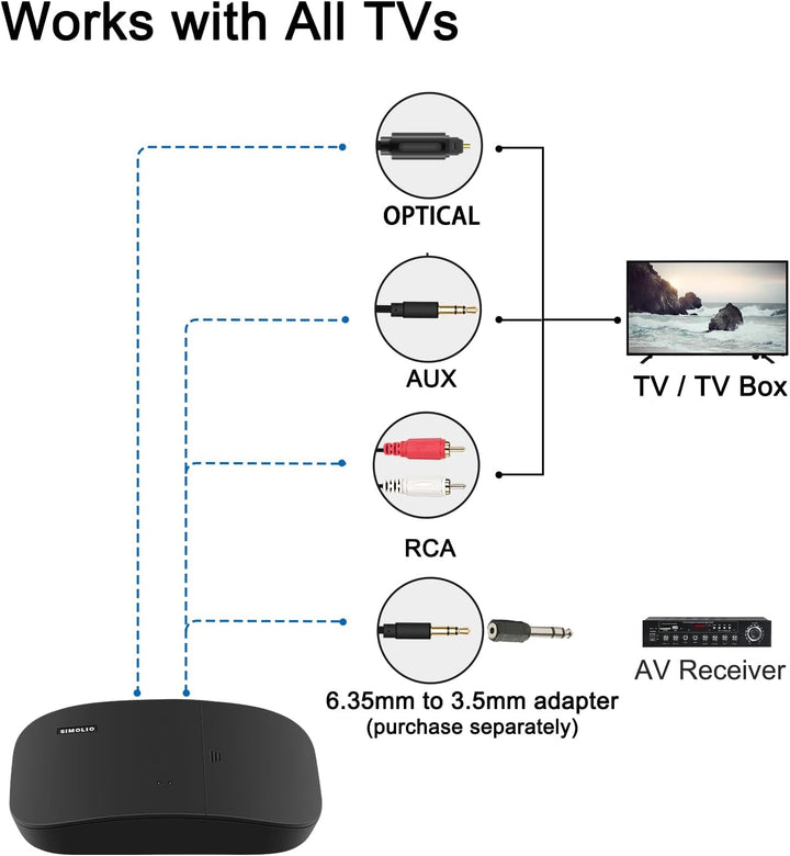 SIMOLIO Digital Funkkopfhörer für Fernseher Kabellos für Senioren, 2.4GHz Kabellose TV Kopfhörer mit
