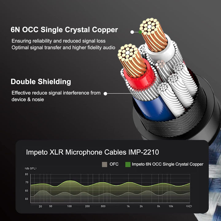 Impeto high end Audiophile XLR Kabel, hifi Mikrofonkabel, 3-Pin XLR Stecker auf Buchse Mikrofonkabel
