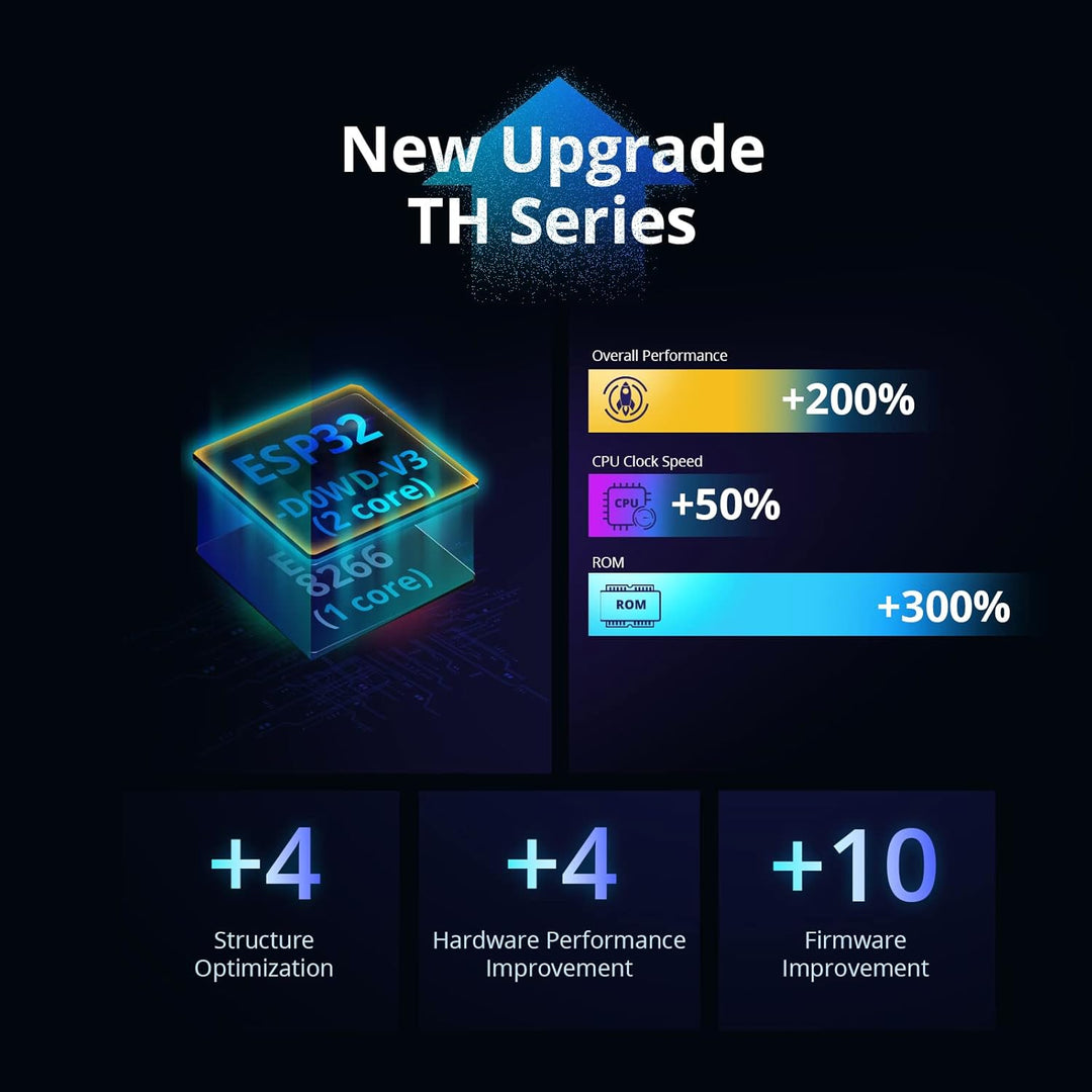 SONOFF THR316 Origin 16A Smart Schalter mit Temperatur und Luftfeuchtigkeit Überwachung Kompatibel m