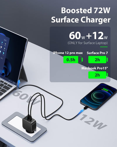 USB C Ladegerät 65 W mit Surface Ladekabel GaN Ladegerät mit Microsoft Ladekabel Kompatibel mit Pro