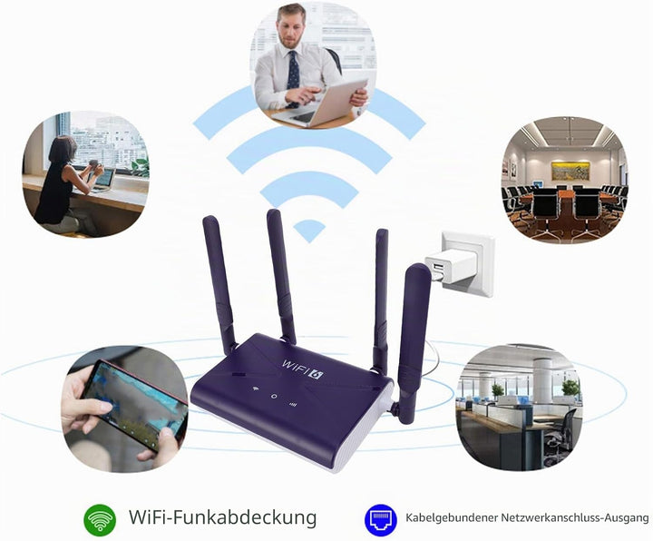 GOWENIC LTE-WLAN-Router 4G 5G CPE-Router mit SIM-Kartensteckplatz und 4 Antennen für Verschiedene Ge