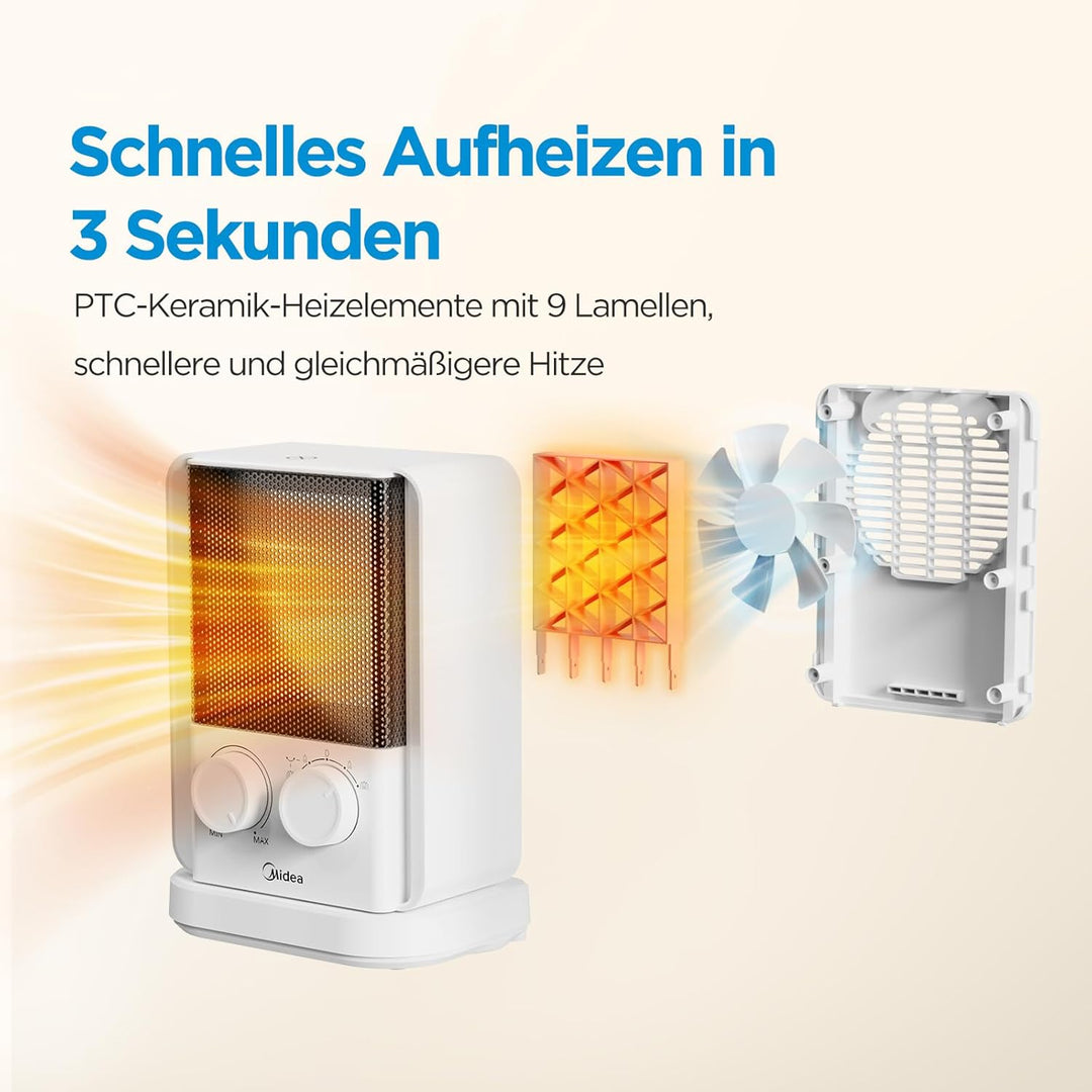 Midea NTY20-22E(WH) Keramik Heizlüfter PTC, Heizlüfter Leise Energiesparend 2000W, Heizlüfter Bad Bü