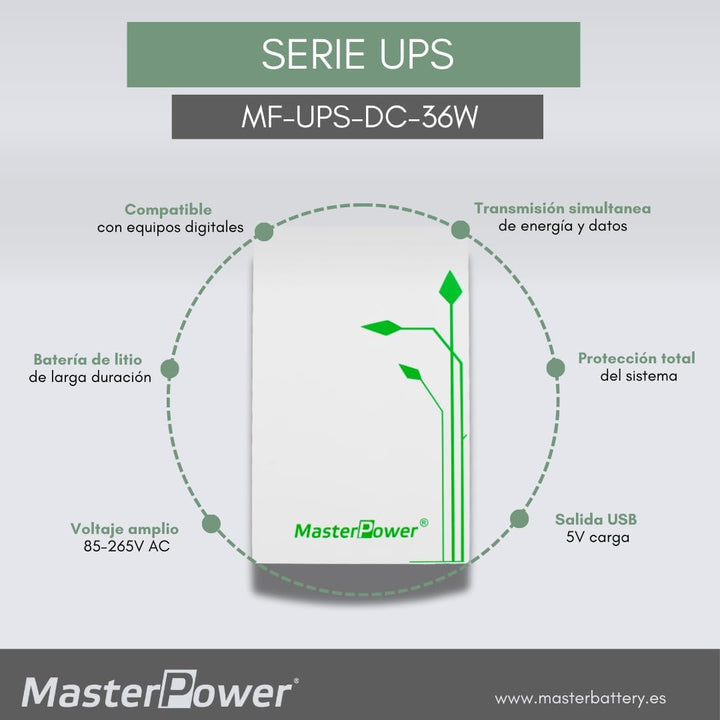 Master U-Power Mini USV 7,4V 4000mAh 36W – Notstromversorgung für WLAN Router, Modem & IP-Kameras –