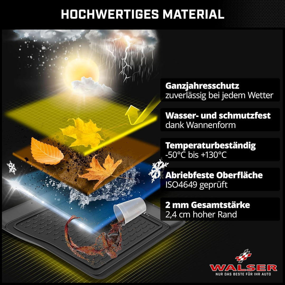 WALSER XTR Kofferraumwanne für VW Passat (B5) Limousine 1996-2005, 100% passgenaue Antirutschmatte A