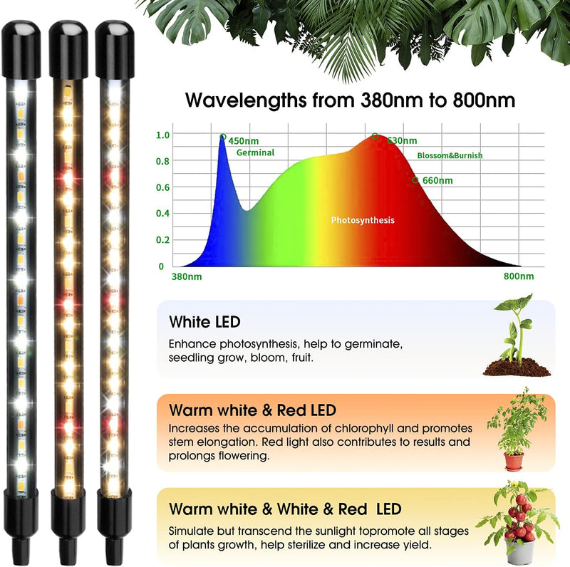 WOLEZEK Pflanzenlampe LED, Pflanzenlicht, 80 LEDs Pflanzenleuchte 3000K 5000K 660nm Wachsen licht Vo