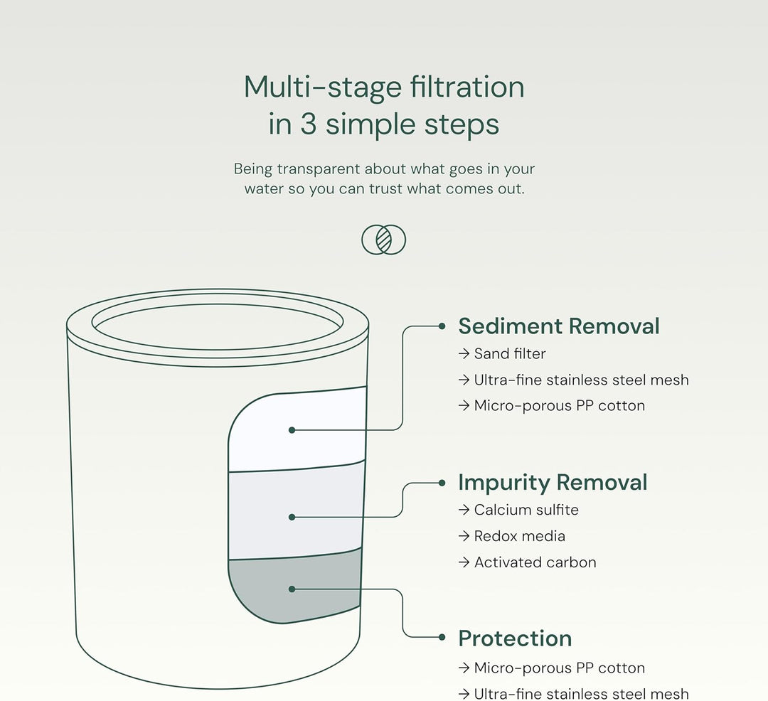 Hohe Ausgangsleistung Universal Dusche Filter mit auswechselbare dreistufig Filter Kartusche – Chrom