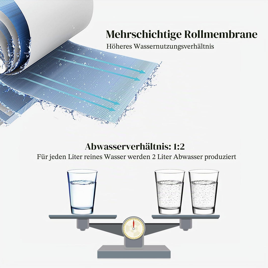 Universell Kompatibel 50 GPD Umkehrosmose RO Membran Ersatz-NSF Zertifiziert (2)
