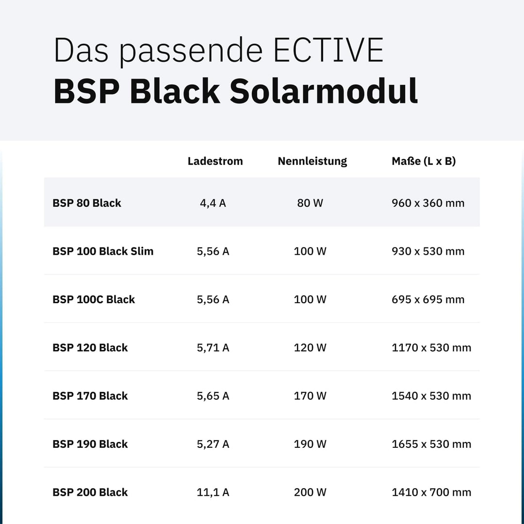 ECTIVE Solarpanel BSP 80 Black - 80W, 4,4A, 72 Zellen, für 12V 24V Batterieladeregler - Monokristall