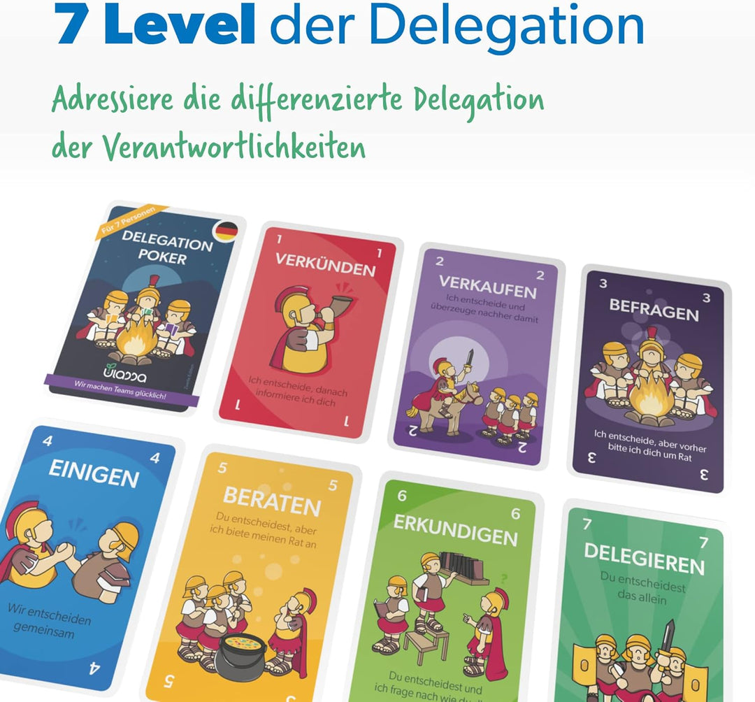 Delegation Poker Karten Set - 3-7 Personen - Für Agile Unternehmen zur effektiven Delegation von Ver