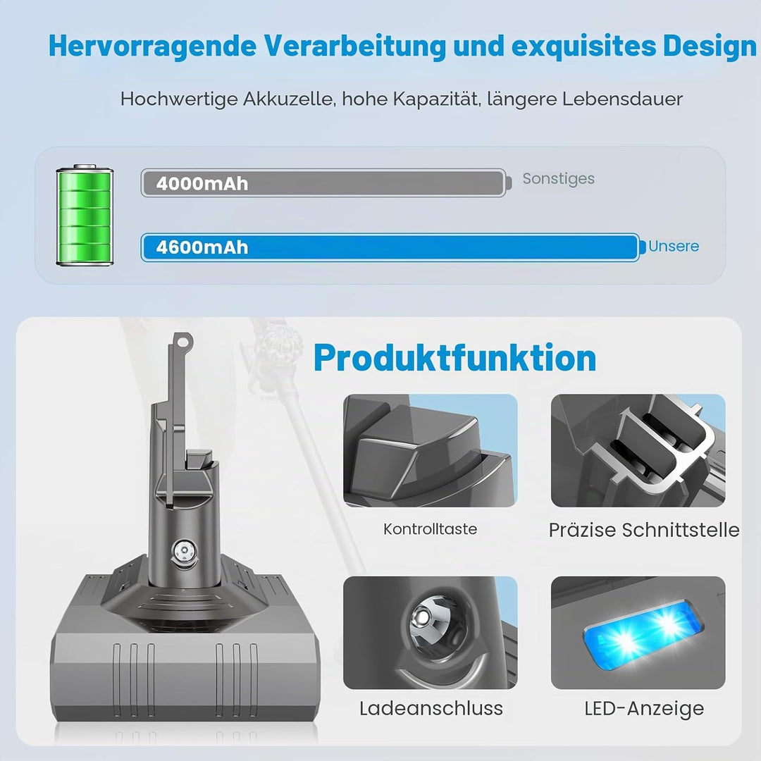 ASUNCELL 21.6V/4600mAh Lithium-Ionen Ersatzbatterie mit Werkzeugen für Alle Dyson V8 Models, V8 Abso