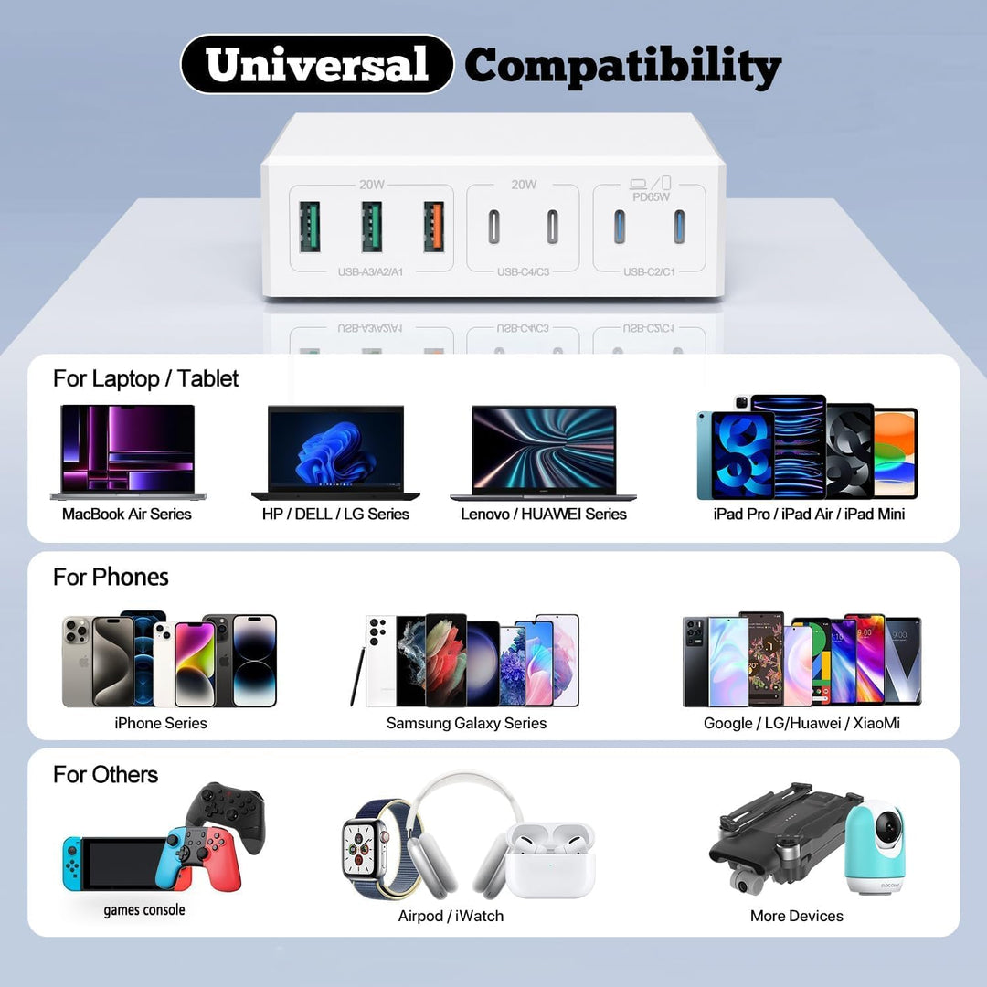 230W USB C Ladegerät Mehrfach, 7-in-1 GaN II USB C Netzteil Schnellladegerät, PPS PD 65W Laptop Lade