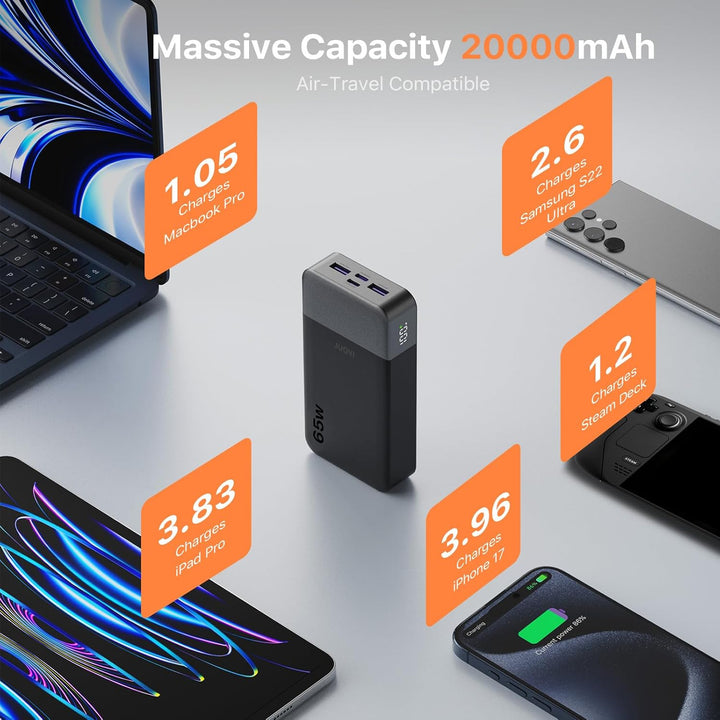 JUOVI Power Bank 65W 20000mAh Laptop Tragbarer Ladegerät, Powerbank Schnellladefunktion Akku Pack mi