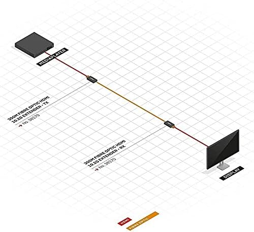 LINDY HDMI Extender 4K LWL 300m, Duplex LC Multimode 50/125 OM3, (nicht enthalten) Single, Single