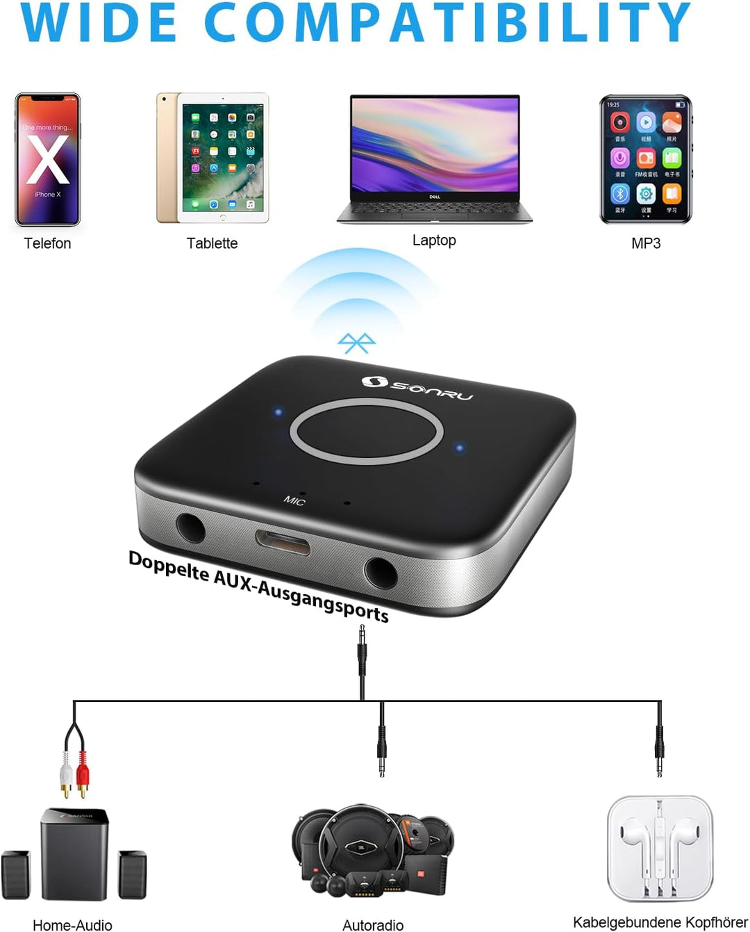 Aux Bluetooth 5.3 Adapter Stereoanlage, SONRU Bluetooth Empfänger Receiver Audio Adapter mit Aux 3.5