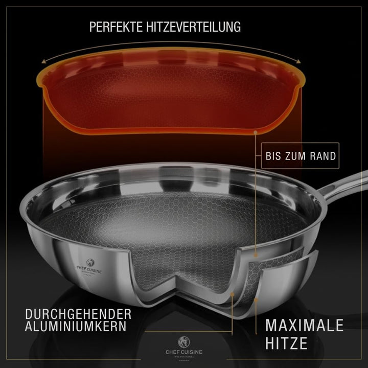 Chef Cuisine Wokpfanne 28 cm – Edelstahl Wok mit Honeycomb-Keramikbeschichtung Fusion Pro II, PFAS-f