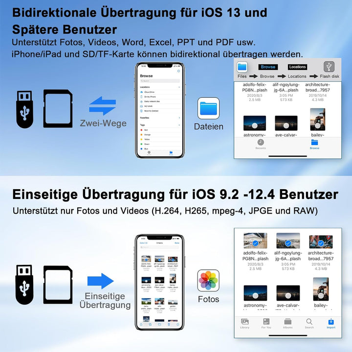 iPhone HDMI USB Adapter, 6 in 1 HDMI Digital AV USB SD/TF Adapter, iPhone USB Adapter mit Ladeanschl
