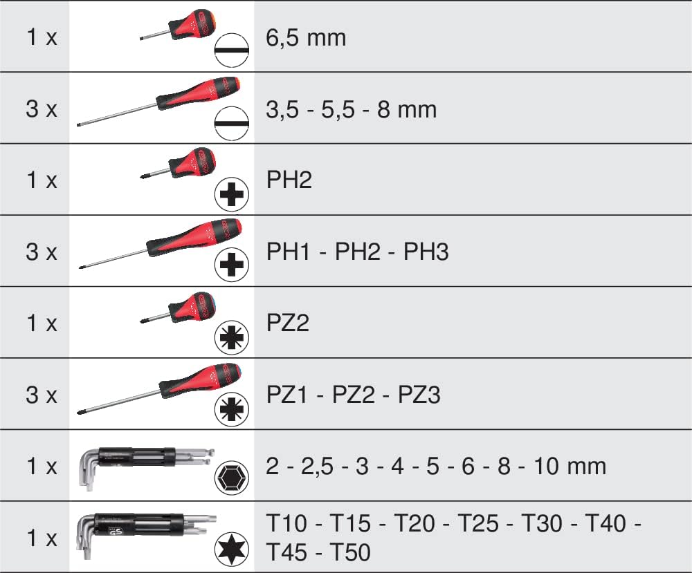 KS Tools 712.5028 Modul de VISSAGE 28 teilig