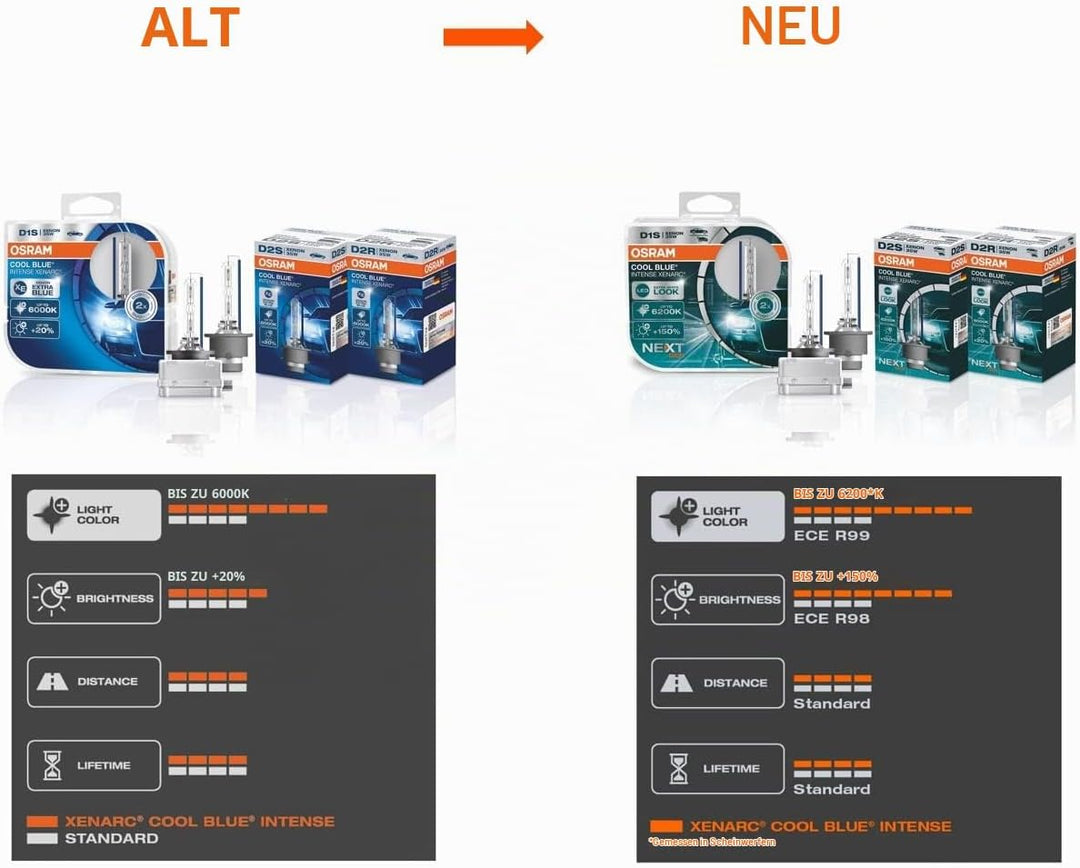 Osram Xenarc Cool Blue Intense NextGen HID-Xenon Birne - D2R - 12V/35W - pro Stück (max. 6000K), D2R