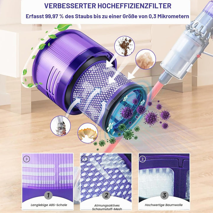 TOPALL Filters für Dyson V11 Filter,Filter für Dyson V15 Filter,Staubsauger Ersatzfilter für Dyson V
