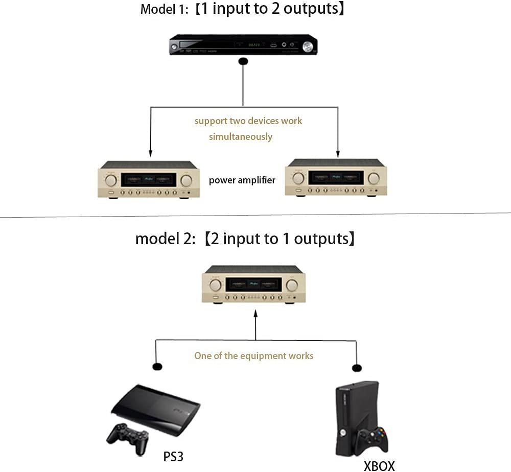 Toslink Digitaler optischer Audio-Splitter-Adapter, 1 in 2 Out, Glasfaser-Splitter, Switch Selector