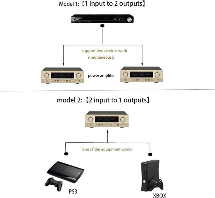Toslink Digitaler optischer Audio-Splitter-Adapter, 1 in 2 Out, Glasfaser-Splitter, Switch Selector