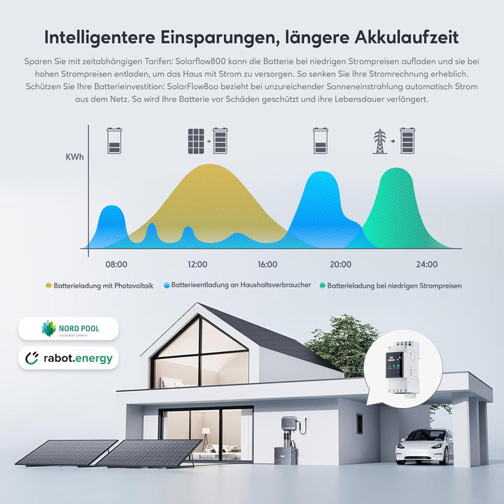Zendure Speicher für Balkonkraftwerk, SolarFlow 800 mit 1200W Solar Eingang, 800W AC Eingang/Ausgang
