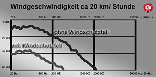Gutmann Mikrofon Fell Windschutzscheibe Windschutz für Sennheiser MKE 600 | Made in Germany