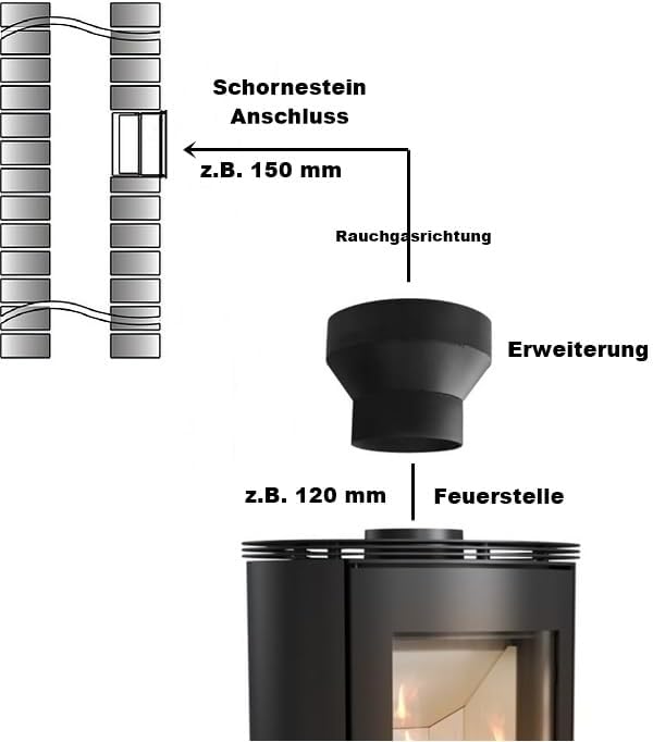 Ofenrohr Rauchrohr Erweiterung Abzugrohr Rohrerweiterung von 120 auf 130 mm Senotherm 2mm Kaminrohr