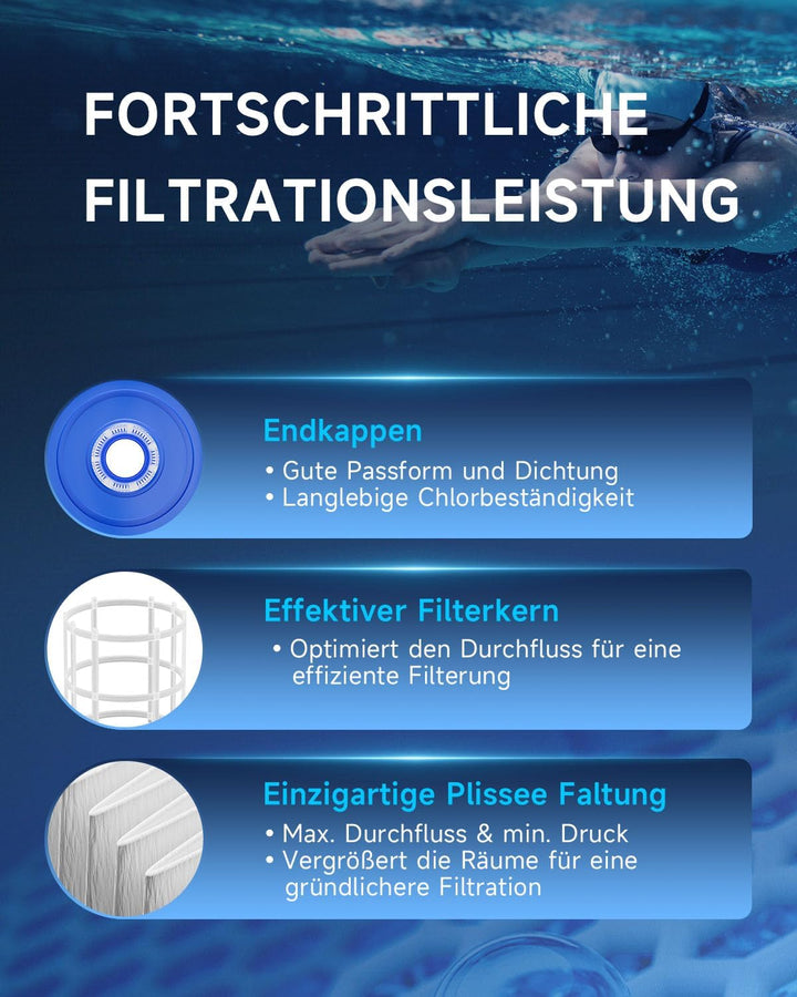 AQUALTRA Filter VI für Pool, Filterkartuschen Vl, Kompatibel mit Lay-Z Spa 90352E 58323E 58323 58324