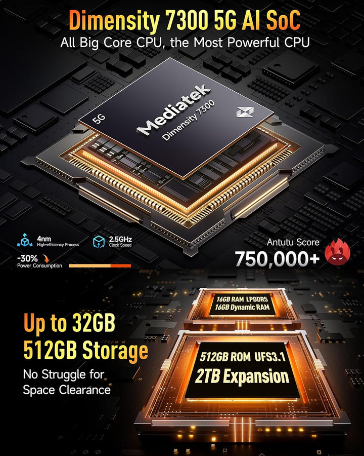 Ulefone Armor 28 Pro Outdoor Handy 5G AI Smartphone 32GB+512GB/SD-2TB, 6,67" FHD+ 120Hz AMOLED+1,04"