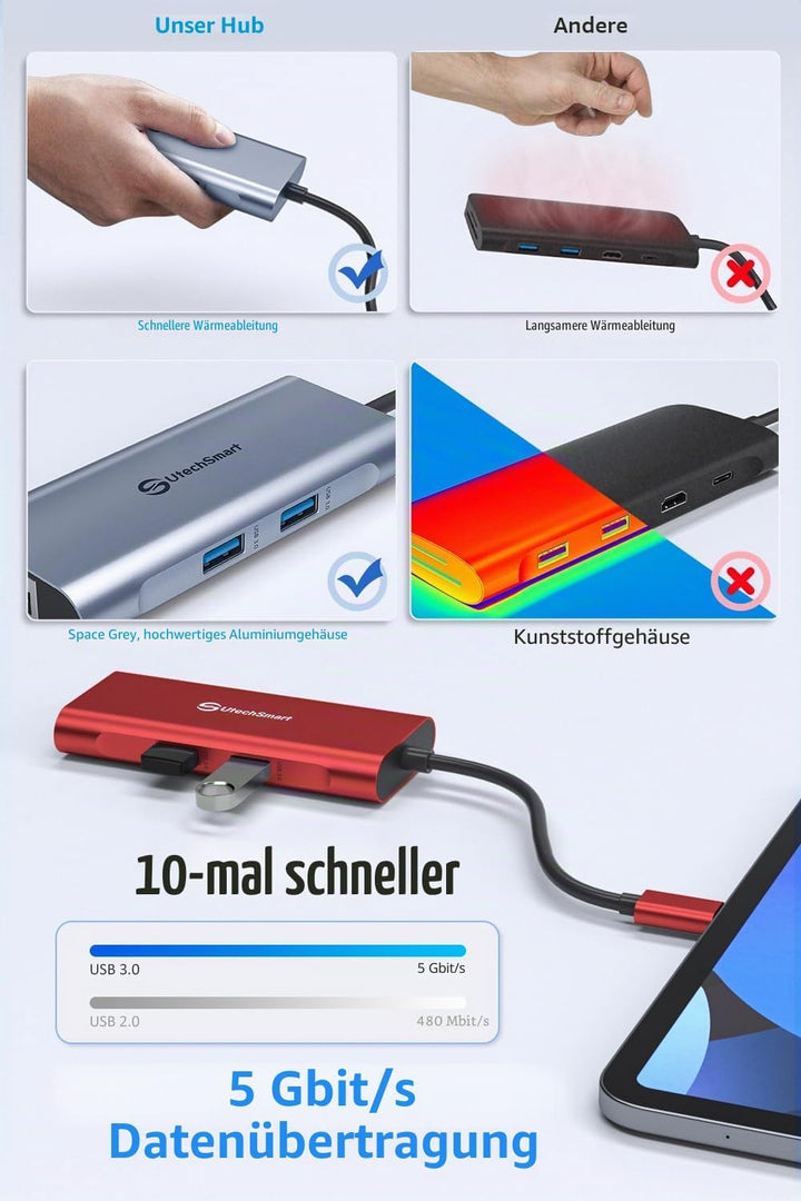 USB C Hub, UtechSmart 6 in 1 USB C zu HDMI Adapter mit 1000M Ethernet, Power Delivery Pd Typ C Ladea