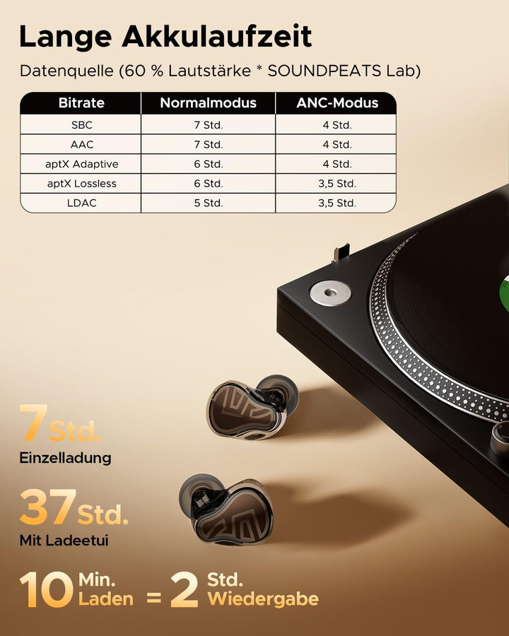 SoundPEATS H3 In-Ear Bluetooth Kopfhörer, Hi-Res/aptX Lossless/LDAC, Dual-BA + 12 mm Dynamic Driver,