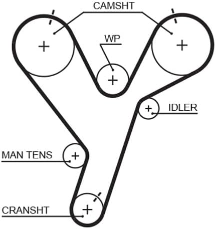 GATES PowerGrip Kit K015446XS
