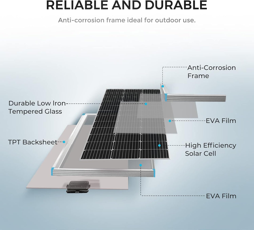 Renogy 12V 1kwh Solaranlage, Inselanlage Solar Set mit 200W 12V Monokristallin Solarmodul, 30A Solar