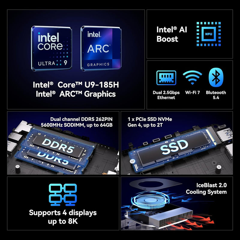 GEEKOM IT1 Mega AI Mini PC, Intel Core Ultra-U9 185H (16 Kerne, 22 Threads, bis zu 5,1 GHz), 32GB DD