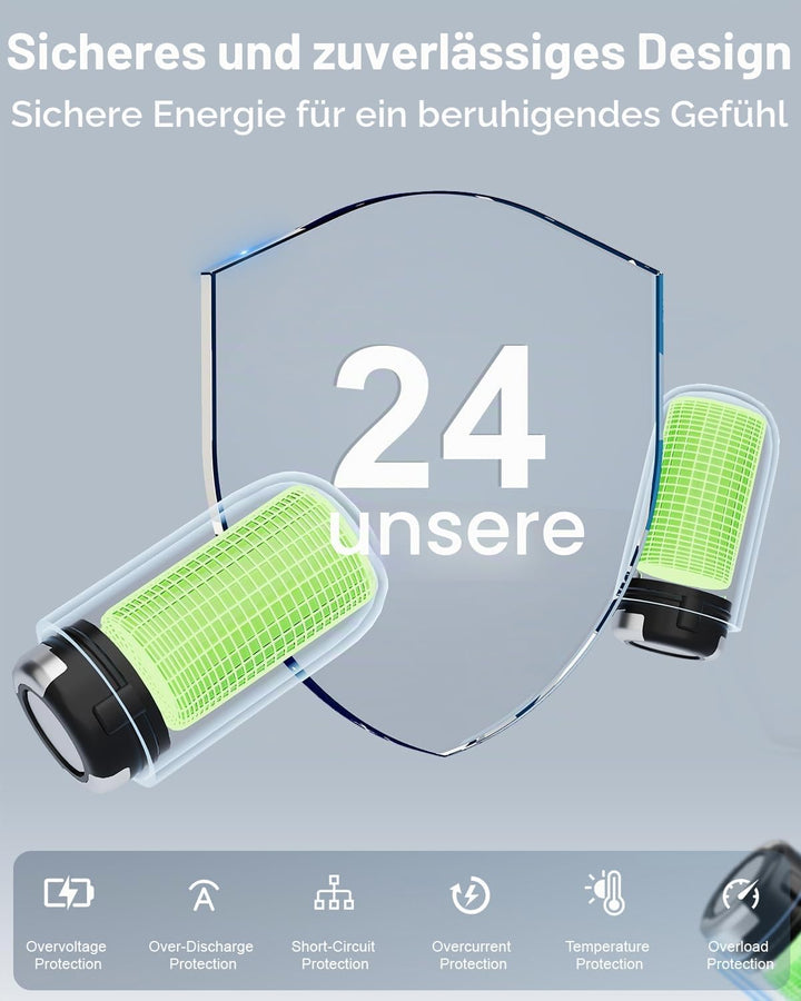 OJW Open Ear Kopfhörer, Unendliche Power Ohrhörer mit Ladecase & austauschbarer Batterie, OWS Blueto