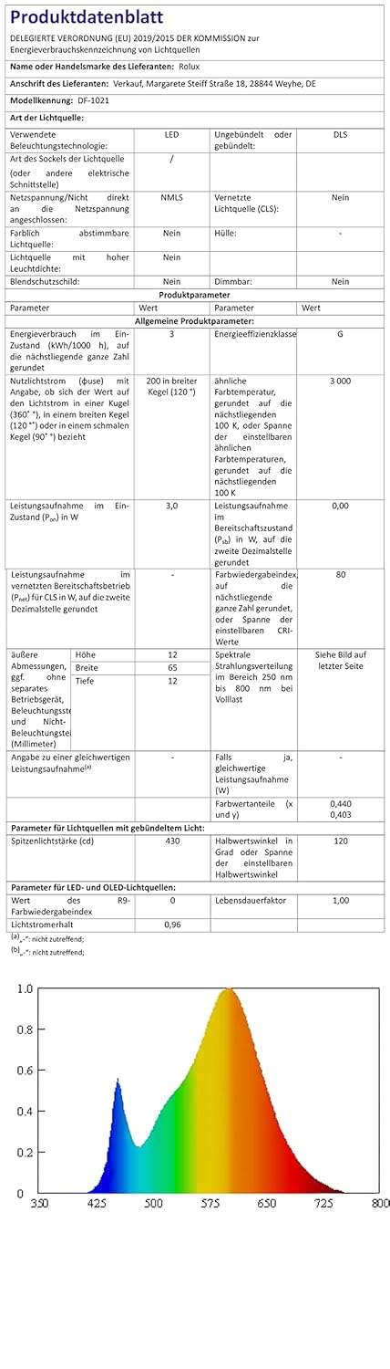 vislux 2er Set LED Möbelleuchte Einbaustrahler Edelstahl Gebürstet flach 3W warmweiss 3200K 200lm 12