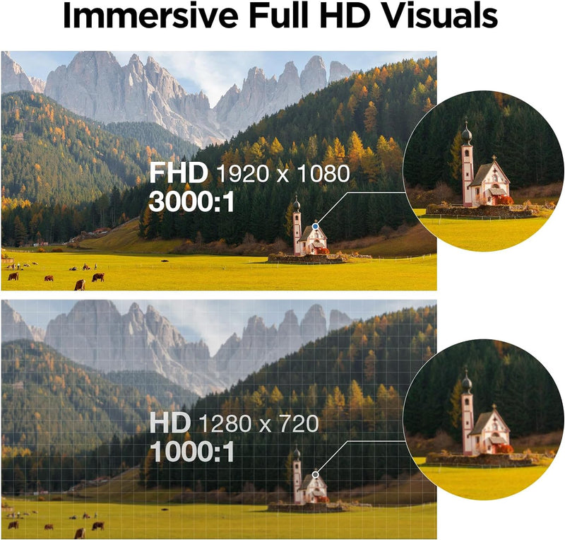 KOORUI 27 Zoll Monitor,Full HD (1920x1080), 75Hz, VA, 5ms, Augenpflege, Rahmenlos, Blaulichtfilter,