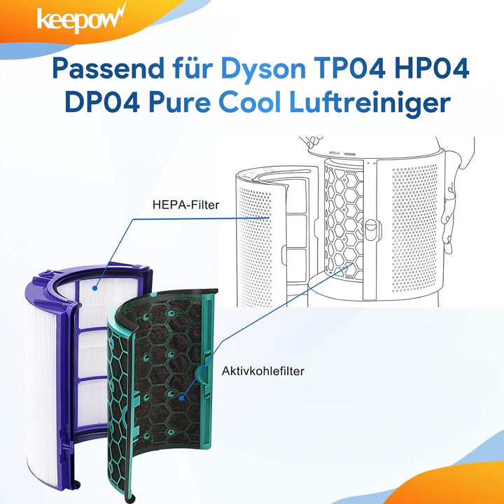 KEEPOW Filter für Dyson Pure Cool TP04 HP04 DP04 Luftreiniger Ersatzfilter Zubehör, Luftfilter für D