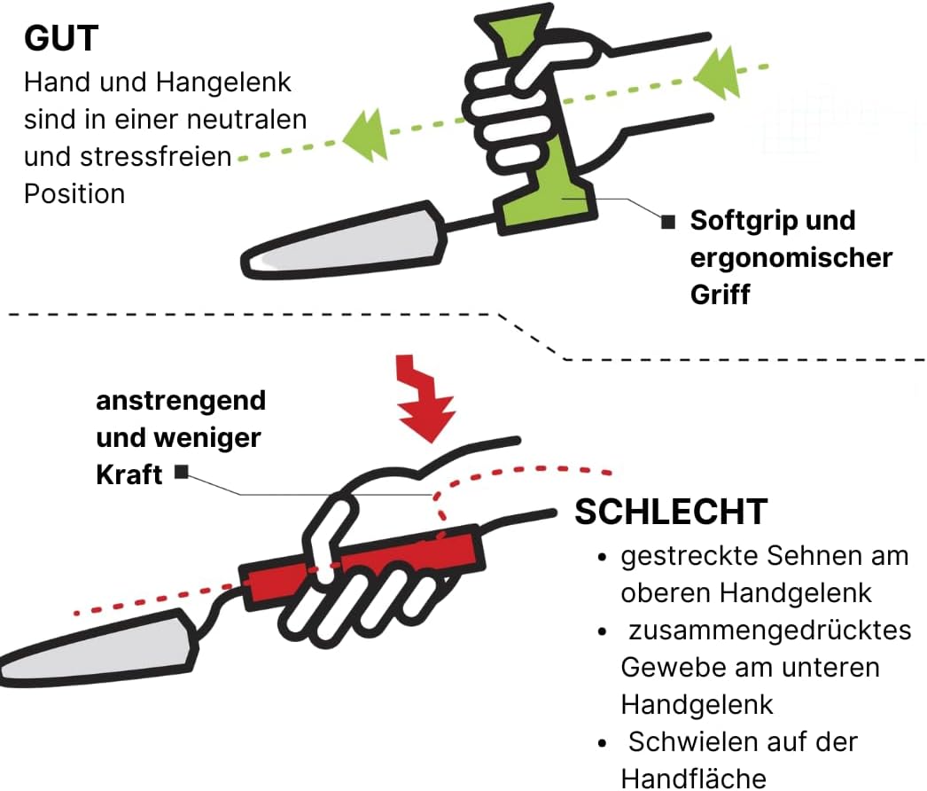 Easi-Grip® ergonomisches Gartenwerkzeug für eingeschränkte Personen, die im Garten Arbeiten möchten