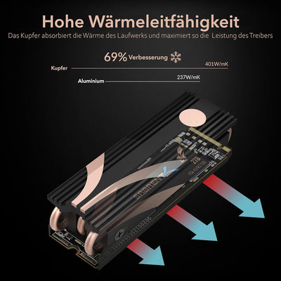 SABRENT M.2 Kühler, Aluminium SSD NVMe Kühlkörper, m.2 Heatsink mit Wärmeleitpad, HeatPipe Kühlkörpe