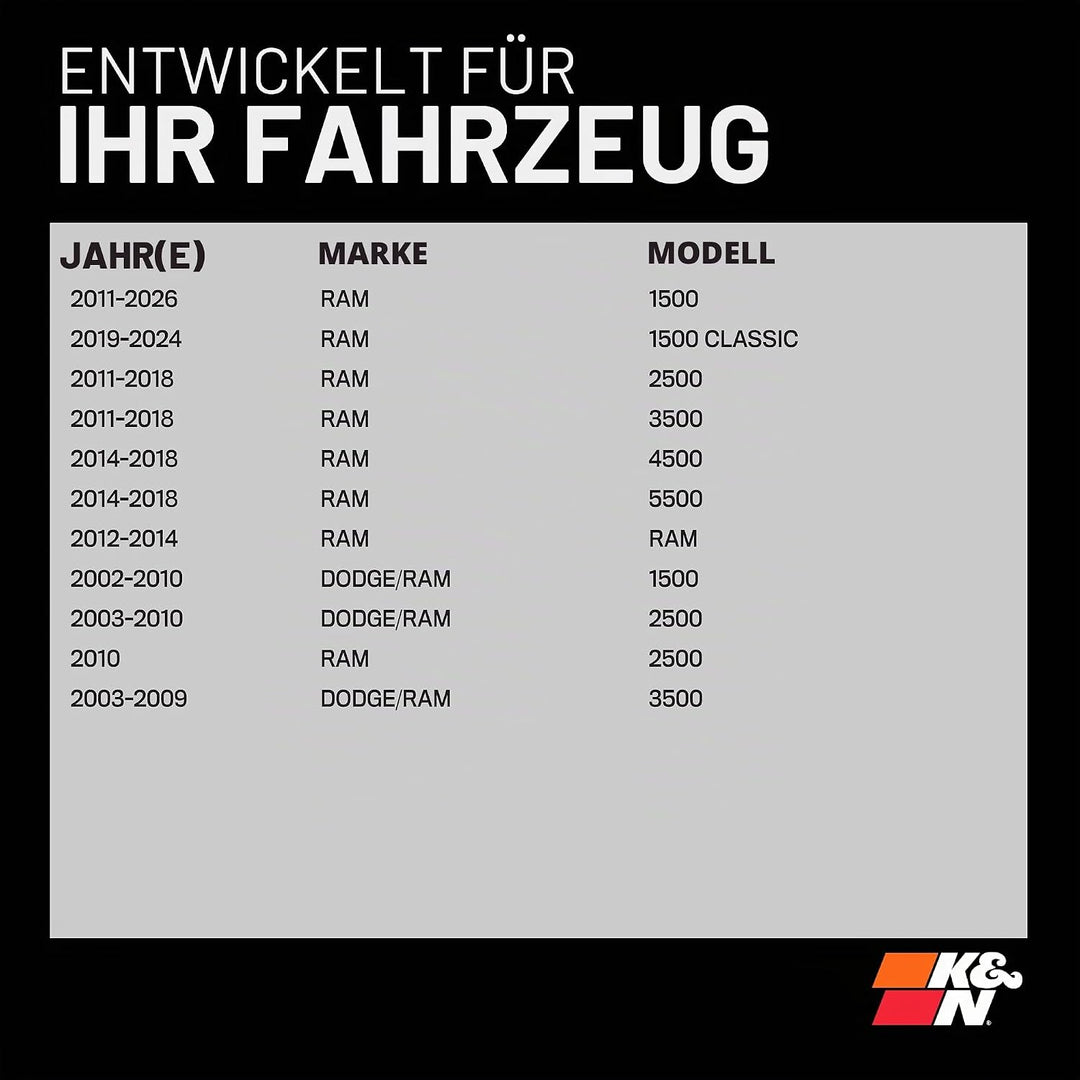 K&N 33-2247 Motorluftfilter: Hochleistung, Prämie, Abwaschbar, Ersatzfilter,Erhöhte Leistung, 2002-2