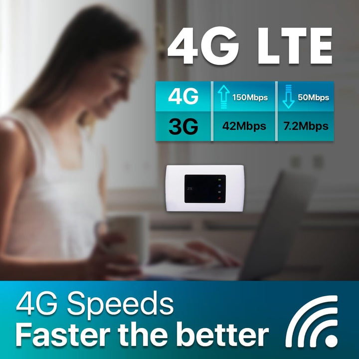 ZTE MF920C Mobile Wireless Router, 4G/LTE -Hotspot entsperrt an alle europäischen SIM -Karten, 150mb