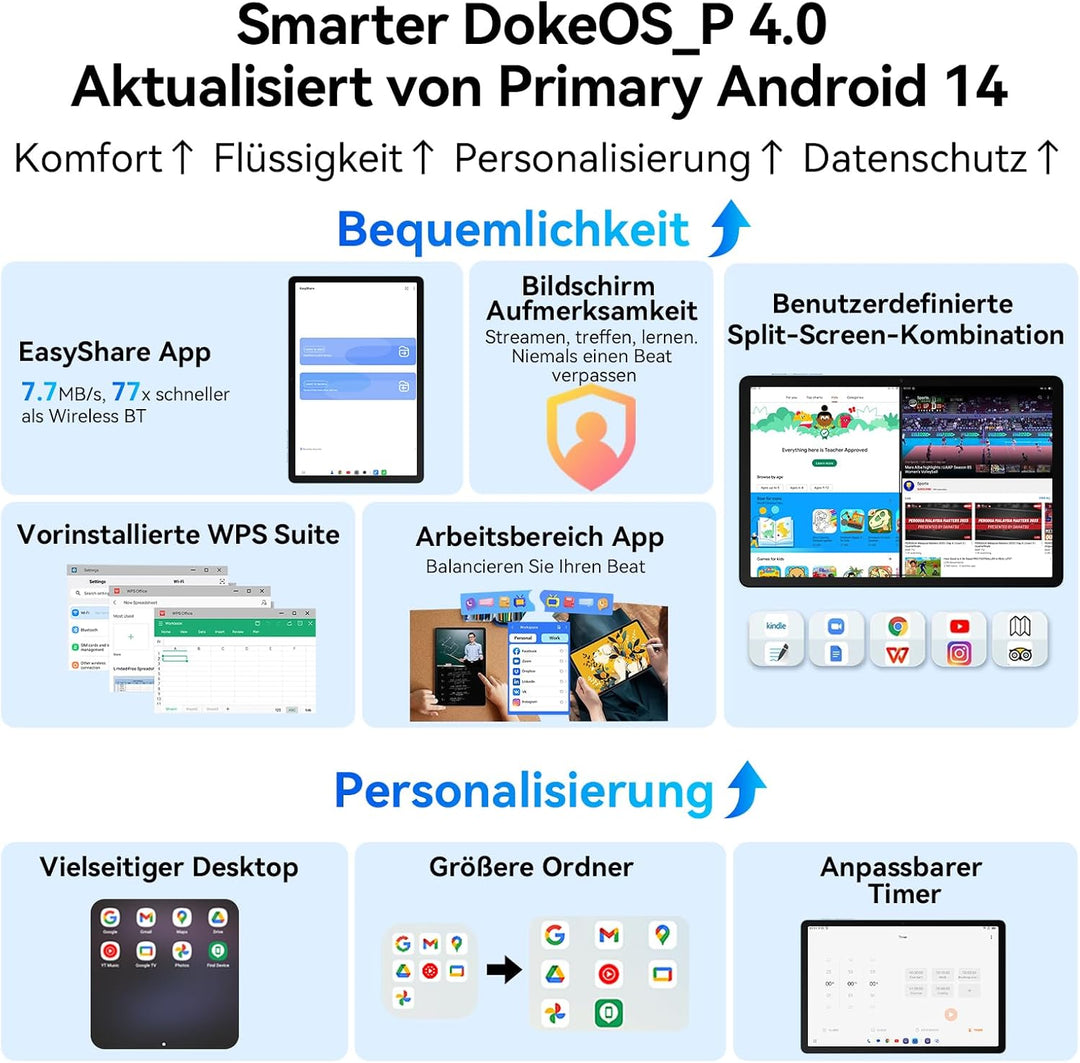 OSCAL Tablet 11 Zoll Pad 90, 120HZ Tablet Android 14, 4G LTE+5G WiFi, 24GB RAM+128GB ROM(2TB TF), Gr