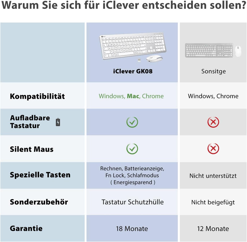 Tastatur Maus Set Kabellos, iClever Wiederaufladbare Funktastatur, Deutsch QWERTZ Layout, 2.4 GHz Fu