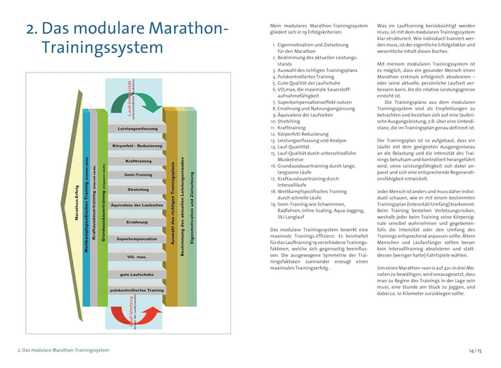Das grosse Buch vom Marathon: Lauftraining für Marathon, Halbmarathon und 10 km. Mit Trainingsplan f