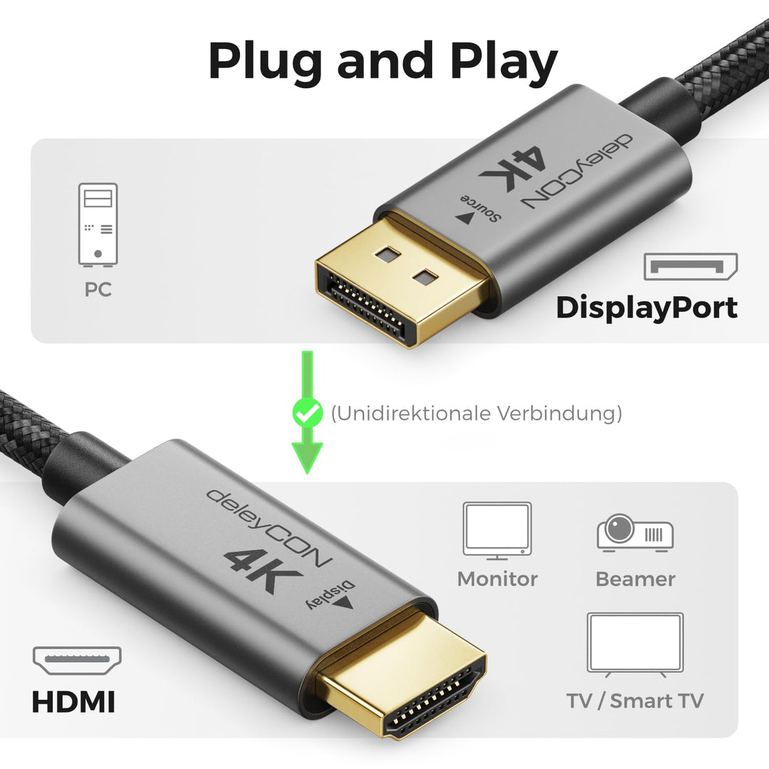 deleyCON 1,5m 4K DisplayPort auf HDMI Kabel (für Monitor, TV, Beamer) - 4K@60Hz - Unidirektional Dis