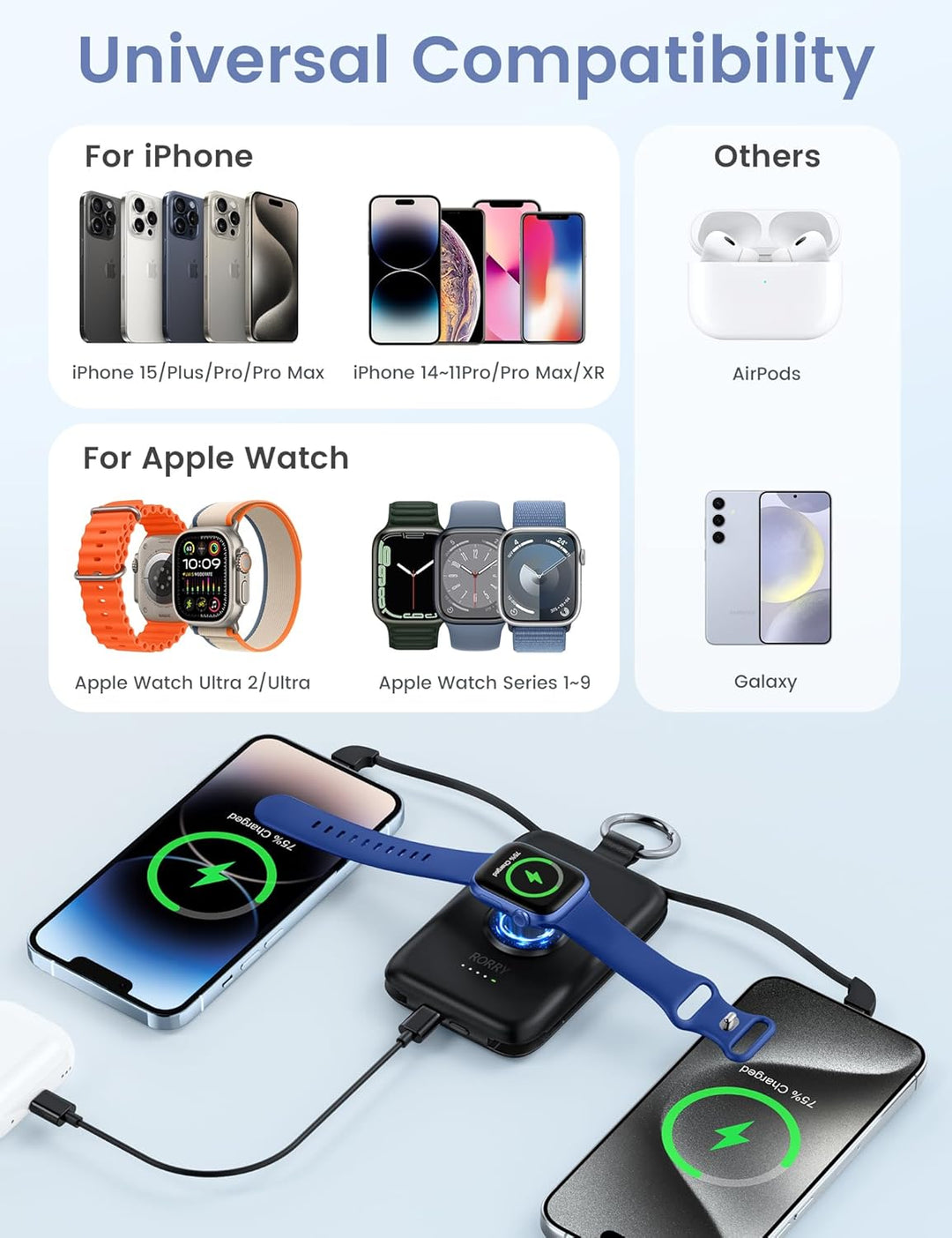 RORRY Power Bank,10000mAh PD 20W Leistung, Reise Schlüsselanhänger Ladegerät Kompatibel mit iPhone 1