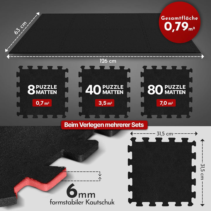 NEOLYMP Bodenschutzmatte Fitness, extra Dicke und robuste Gummimatte Fitnessboden - Puzzlematte Bode